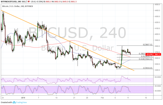 Bitcoin (BTC) Price Analysis: More Buyers to Join on Pullback?