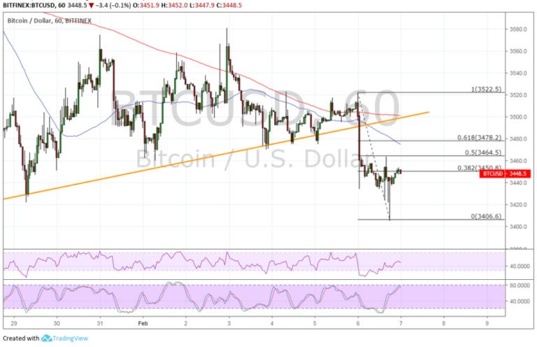 Bitcoin (BTC) Price Analysis: Short-Term Pullback Setup