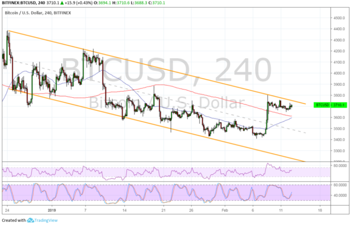 Bitcoin (BTC) Price Analysis: Still Waiting for a Bullish Flag Break