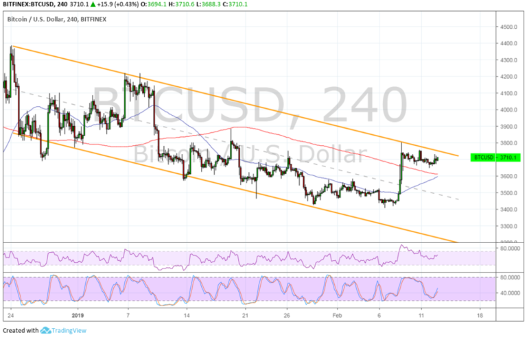 Bitcoin (BTC) Price Analysis: Still Waiting for a Bullish Flag Break