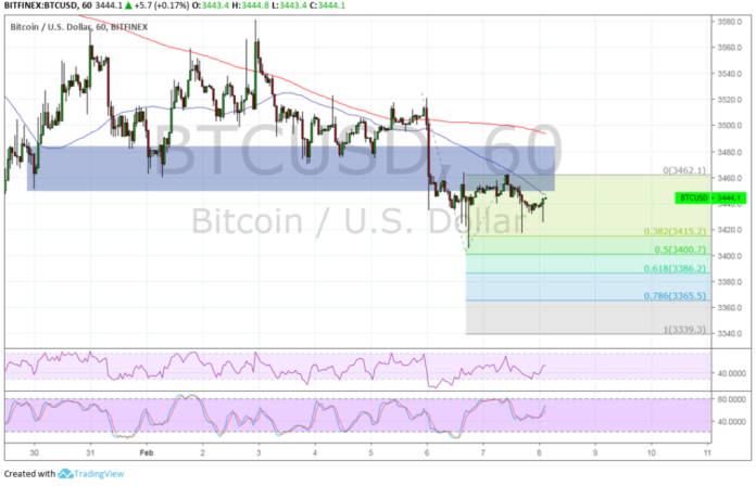 Bitcoin (BTC) Price Analysis: Will This Trend Resume? Bitcoin (BTC) Price Analysis: Will This Trend Resume?