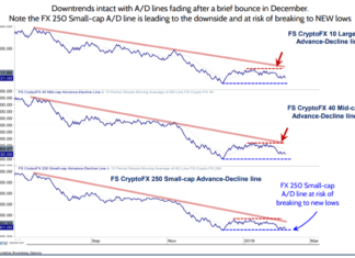 Bitcoin, crypto, A/D, Bloomberg, Fundstrat