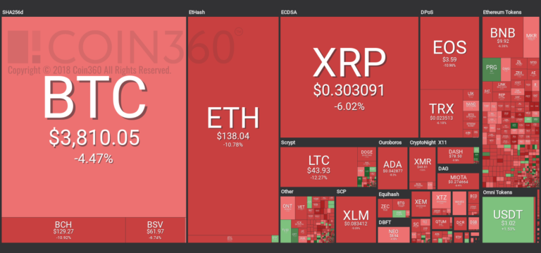 Market visualization