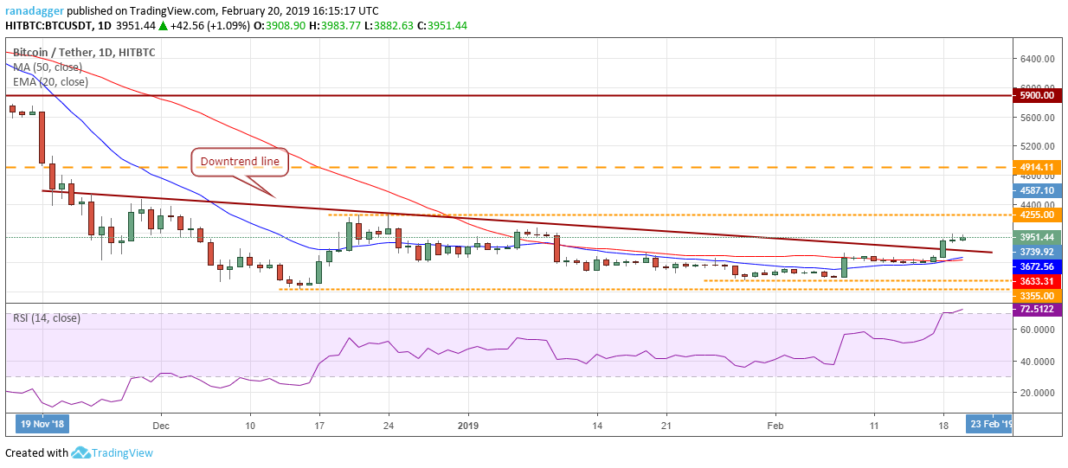 BTC/USD