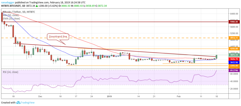 Bitcoin, Ethereum, Ripple, EOS, Litecoin, Bitcoin Cash, TRON, Stellar, Binance Coin, Bitcoin SV: Price Analysis, February 18