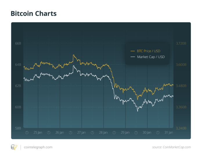 Bitcoin Futures Expired Last Week, Did It Affect $10 Billion Plunge of Crypto Markets? Bitcoin Charts