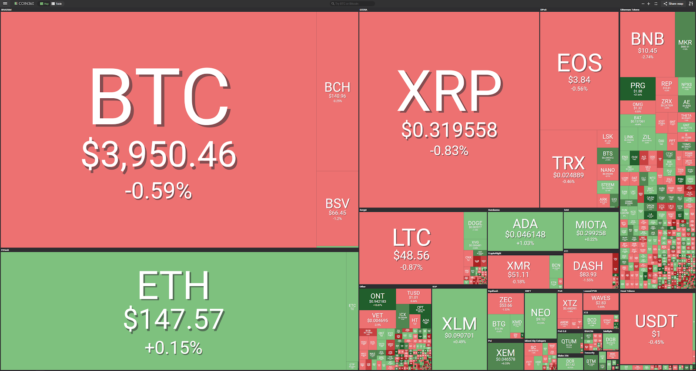 Market visualization