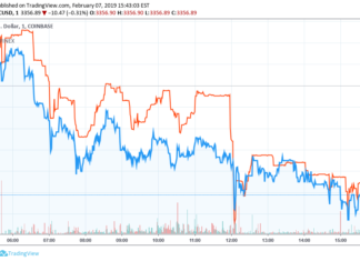 Bitcoin Price Struggles to Mount Recovery as Chinese New Year Saps Trading Volumes