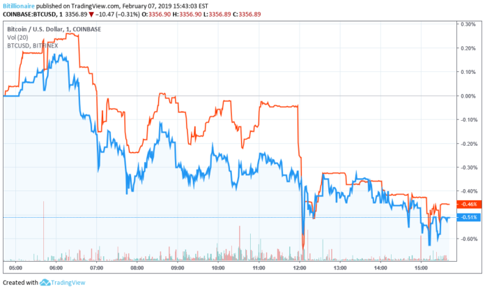 Bitcoin Price Struggles to Mount Recovery as Chinese New Year Saps Trading Volumes