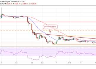 Bitcoin, Ripple, Ethereum, EOS, Bitcoin Cash, Litecoin, Tron, Stellar, Binance Coin, Bitcoin SV: Price Analysis, Feb. 6