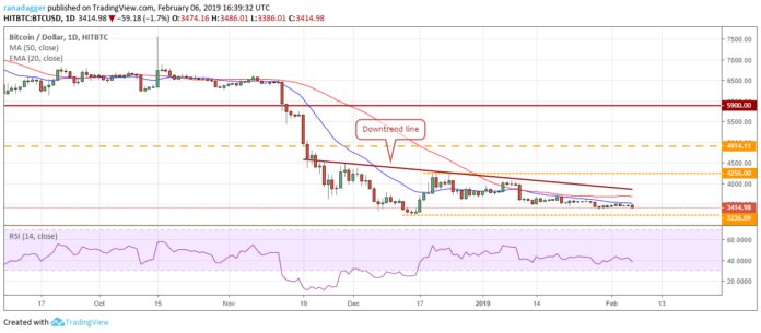 Bitcoin, Ripple, Ethereum, EOS, Bitcoin Cash, Litecoin, Tron, Stellar, Binance Coin, Bitcoin SV: Price Analysis, Feb. 6 Bitcoin, Ripple, Ethereum, EOS, Bitcoin Cash, Litecoin, Tron, Stellar, Binance Coin, Bitcoin SV: Price Analysis, Feb. 6