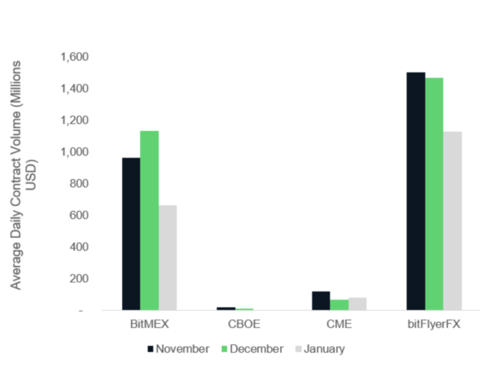 Bitcoin Spot v Futures Delta Predicted Blast Past $4k. More to come?