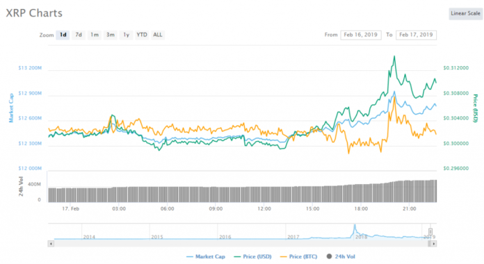 BlockQuake Exchange Partnering With Ripple Via Potential Meeting BlockQuake Exchange Partnering With Ripple Via Potential Meeting