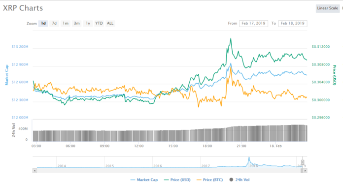 XRP marketcap