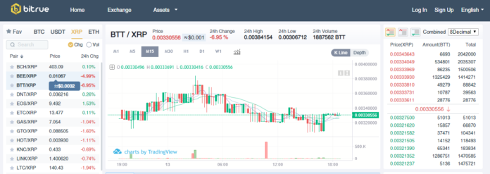 BTT/XRP on Bitrue Hits Headline, More XRP trading Pairs on DCEX Too