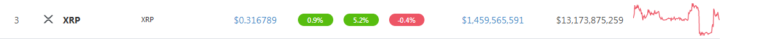 Ripple XRP