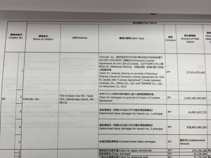 Photograph of alleged CoinLab Mt. Gox claim