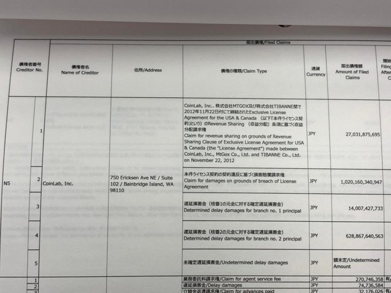 Photograph of alleged CoinLab Mt. Gox claim