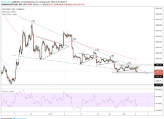 bitcoin, BTC/USD, bitcoin price