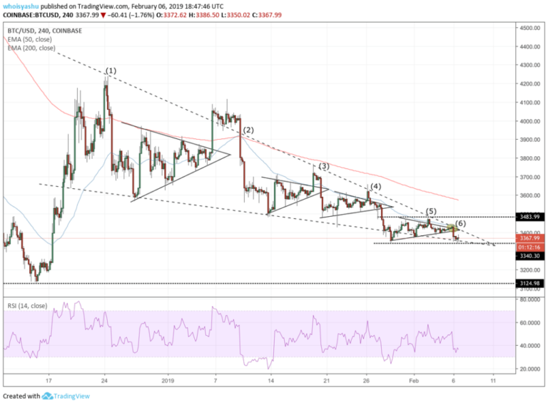bitcoin, BTC/USD, bitcoin price
