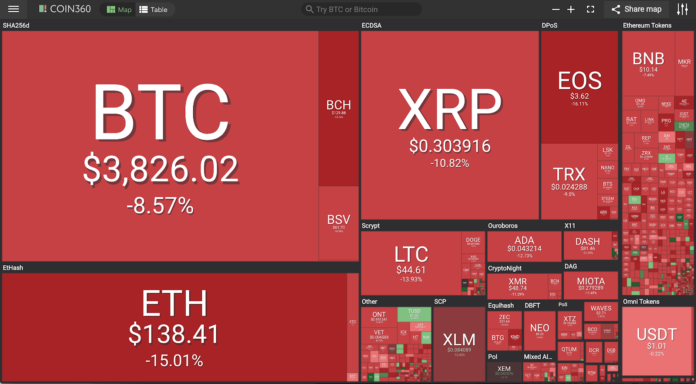 Market visualization