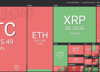 Crypto Markets Trading Sideways With Slight Losses, April Gold Closes Slightly Down Crypto Markets Trading Sideways With Slight Losses, April Gold Closes Slightly Down