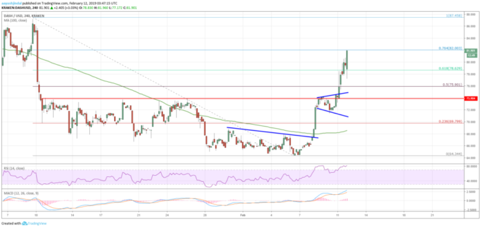 DASH Price Rallies 10%, Next Bullish Targets $90, $95 Dash Price Chart Analysis