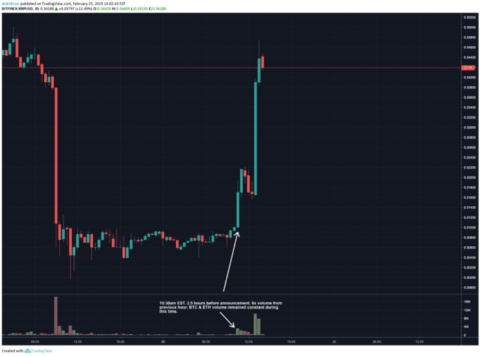 Did Insiders Trade XRP Before the Coinbase Listing?