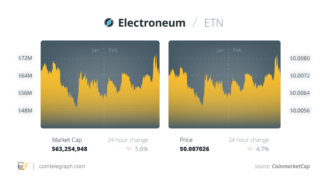 ETN year-to-date price chart