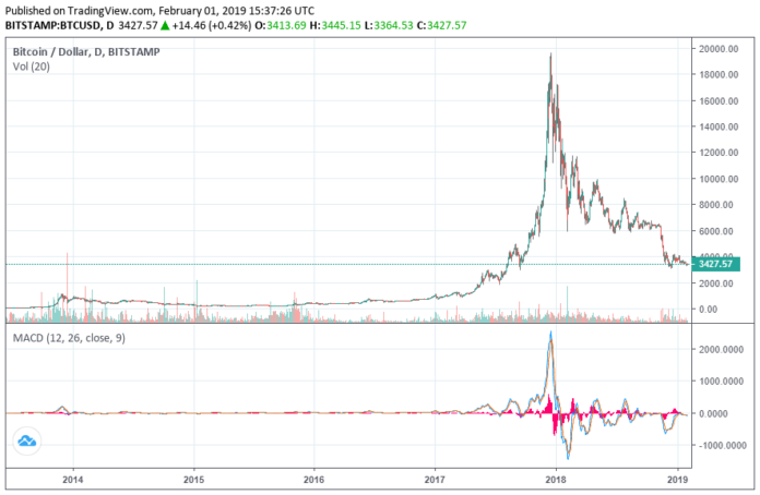 bitcoin price mohamed el-erian
