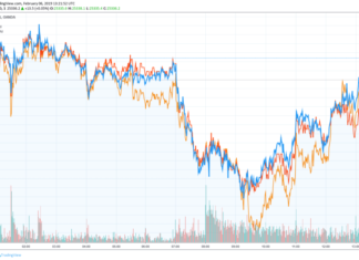 dow jones futures