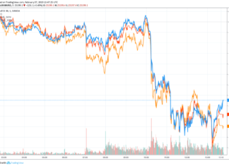 dow jones s&P 500 nasdaq