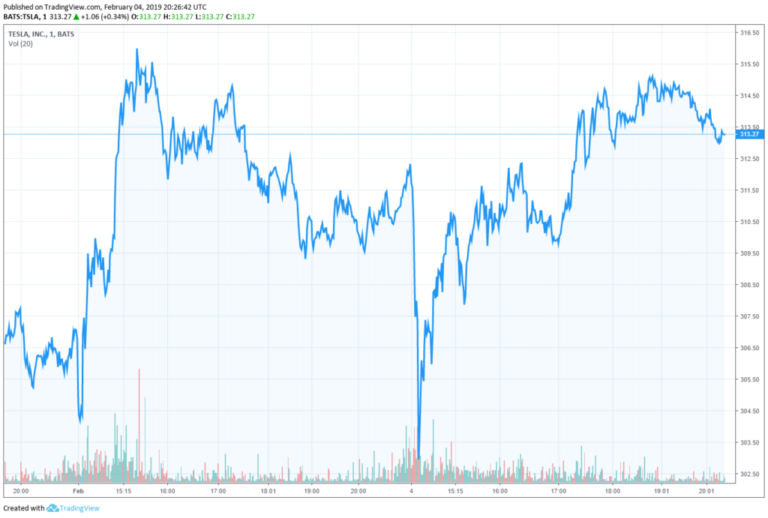 tesla stock price spacex elon musk