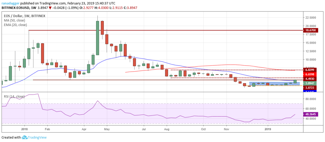 EOS/USD