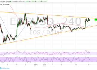 EOS Price Analysis: Waiting for a Triangle Breakout