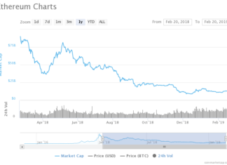 ETH Breaks Yearly Records in Trading Volume: 5.56Bn USD in 24Hours