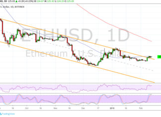 Ethereum (ETH) Price Analysis: Long-Term Channel Breakout