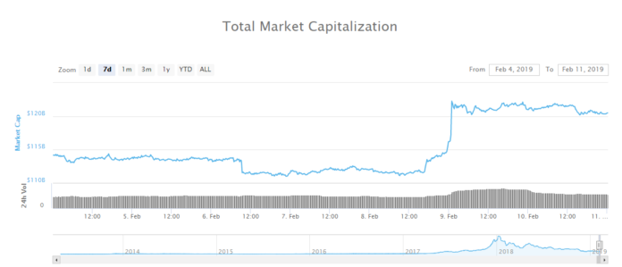 Every Big Macro Fund Should Hold At Least 1% in Bitcoin: Billionaire Investor