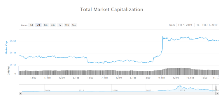 Every Big Macro Fund Should Hold At Least 1% in Bitcoin: Billionaire Investor