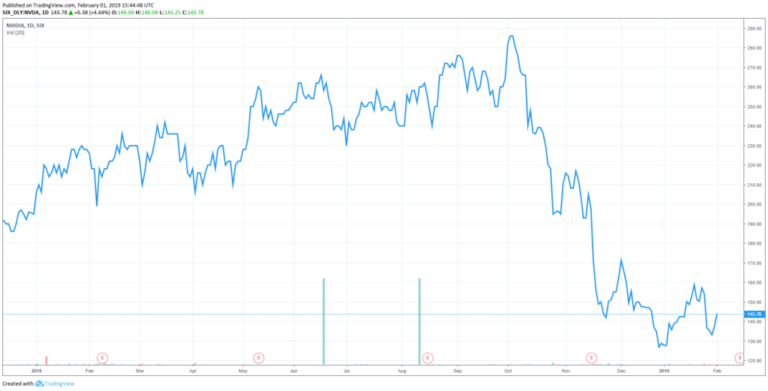 nvidia stock price crypto