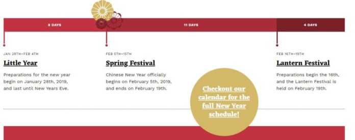 How Chinese New Year Celebrations Could be Affecting Bitcoin (BTC)