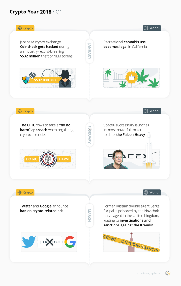Crypto Year 2018 / Q1