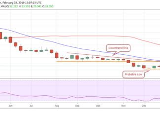 Litecoin, Binance Coin, Ripple, Bitcoin, Tron LTC/USD