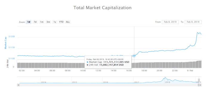crypto market cap