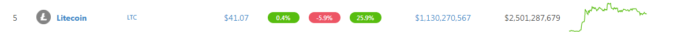 Litecoin