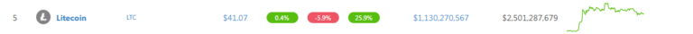 Litecoin