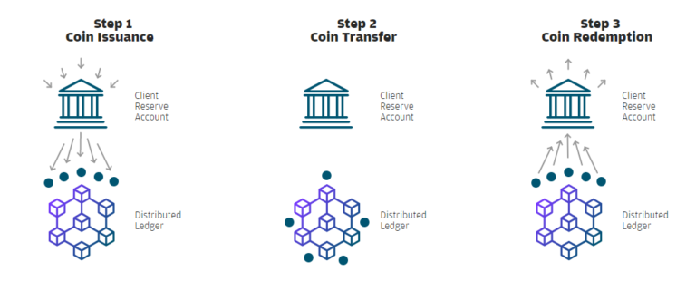 New J.P. Morgan Coin Tests Faster, Cheaper Payment Settlements For Business Clients