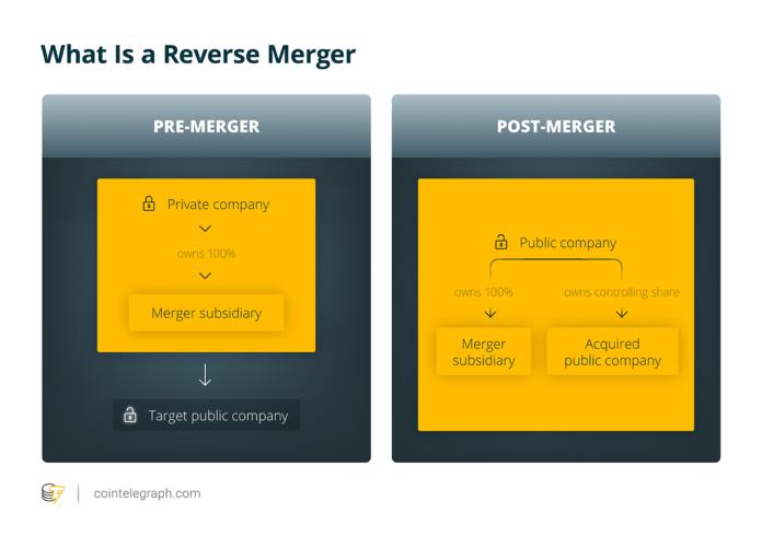 Reverse IPOs Slowly Growing as Cryptos Look to Go Public in the Long Bear Market Reverse IPOs Slowly Growing as Cryptos Look to Go Public in the Long Bear Market