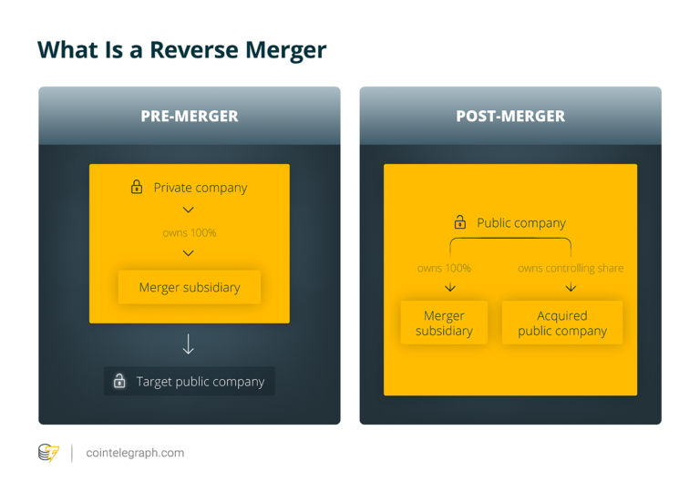 Reverse IPOs Slowly Growing as Cryptos Look to Go Public in the Long