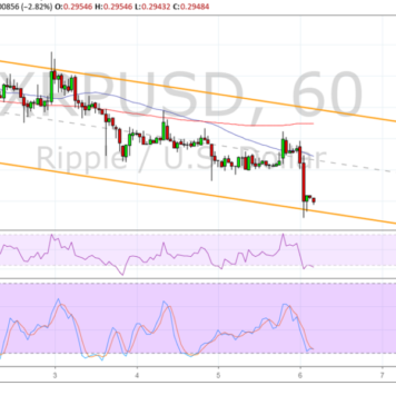 Ripple (XRP) Price Analysis: Potential Countertrend Opportunity